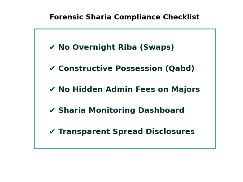 Forensic Sharia compliance audit checklist