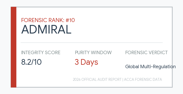 Rank 10 Islamic Forex Broker Admiral: 8.2 Integrity Score and 3-day Purity Window multi-regulation audit.