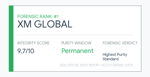 Rank 1 Islamic Forex Broker XM Global: 9.7 Integrity Score and Permanent Purity Window audit certificate.