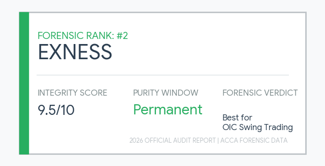 Rank 2 Islamic Forex Broker Exness: 9.5 Integrity Score and Permanent Purity Window forensic report.