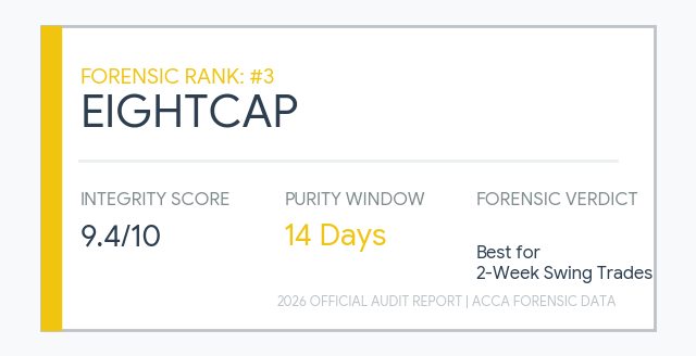 Rank 3 Islamic Forex Broker Eightcap: 9.4 Integrity Score and 14-day Purity Window technical audit.