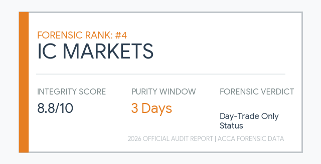 Rank 4 Islamic Forex Broker IC Markets: 8.8 Integrity Score and 3-day Purity Window scalping audit.