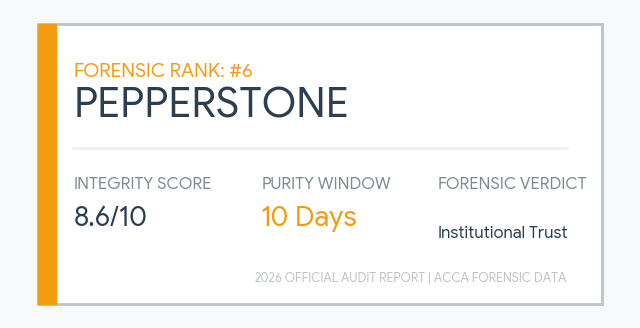 Rank 6 Islamic Forex Broker Pepperstone: 8.6 Integrity Score and 10-day Purity Window institutional audit.