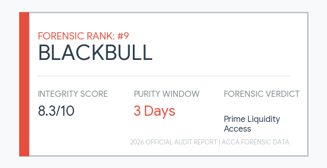 Rank 9 Islamic Forex Broker BlackBull: 8.3 Integrity Score and 3-day Purity Window prime liquidity report.